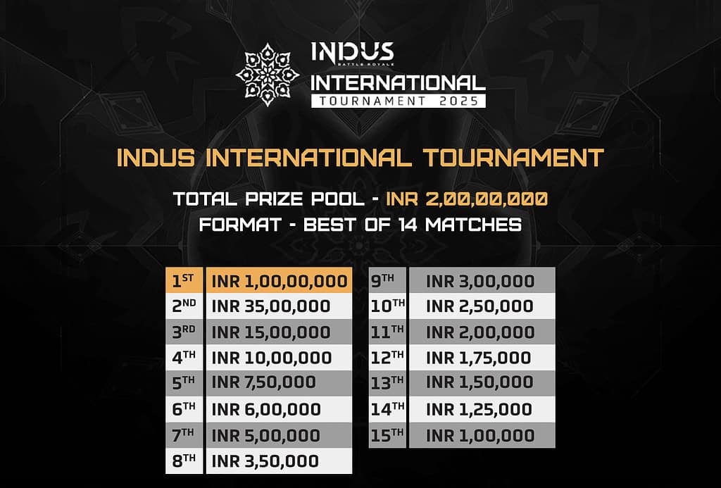 SuperGaming Unveils ‘Clutch India Movement’ - ₹2.5 Crore Indus International Tournament